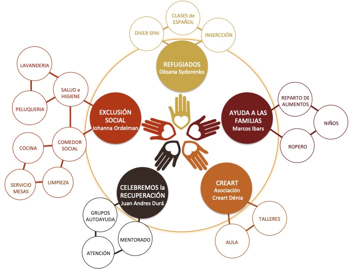 Programas y servicios